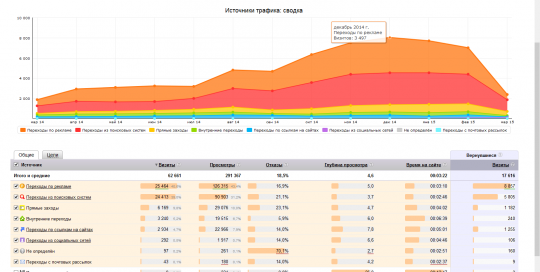 kompleksnoe-prodvizhenie-internet-magazina