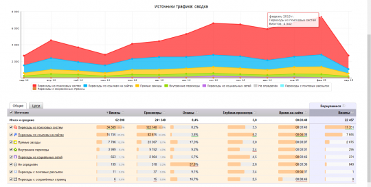 poiskovoe-prodvizhenie-korporativnogo-sajta